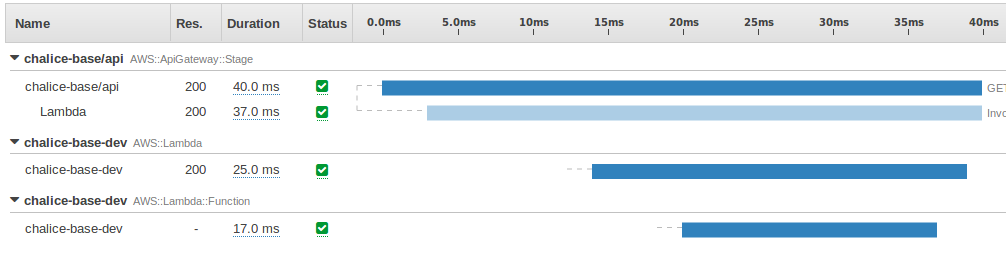 Django Admin Interface