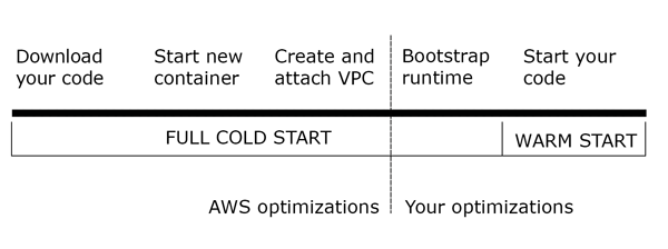CloudWatch Rule Configuration
