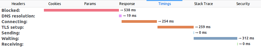 RDS Instance Details