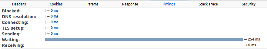 CloudFront with URL Origin
